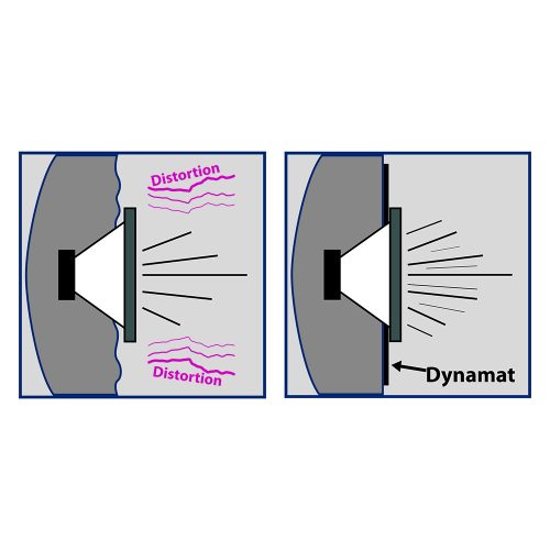 Dynamat Xtreme Door Kit (4 x 305 mm x 914 mm)