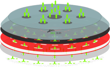 INDASA 561836 ULTRAVENT - Univerzális Tépőzáras Tárcsa (Festo / Rupes)