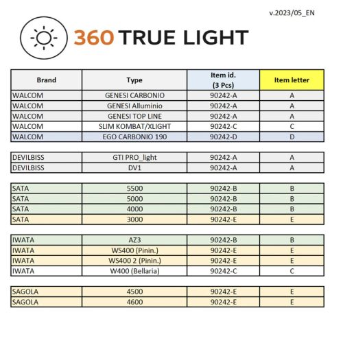 Walmec 360 True Light Evo Meter – Univerzális Festőpisztoly Lámpa - Digitális távolságmérővel